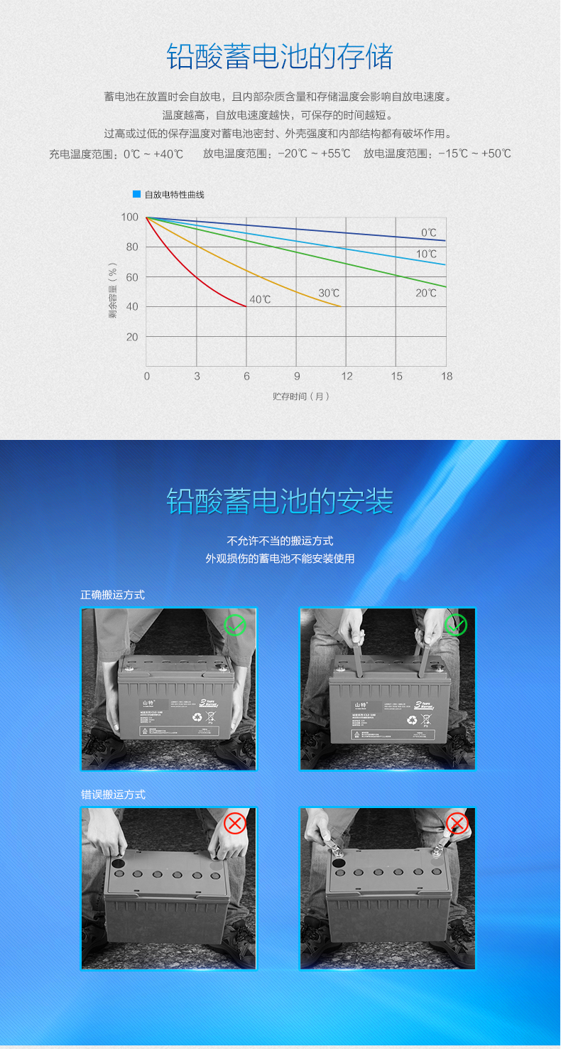 山特（SANTAK）C12-120AH 铅酸免维护蓄电池城堡系列 UPS外接电池 EPS电源电池 太阳能电池示例图8
