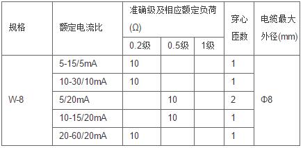 安科瑞,测量型电流互感器,AKH-0.66-40I,额定电流比100-1000/示例图12