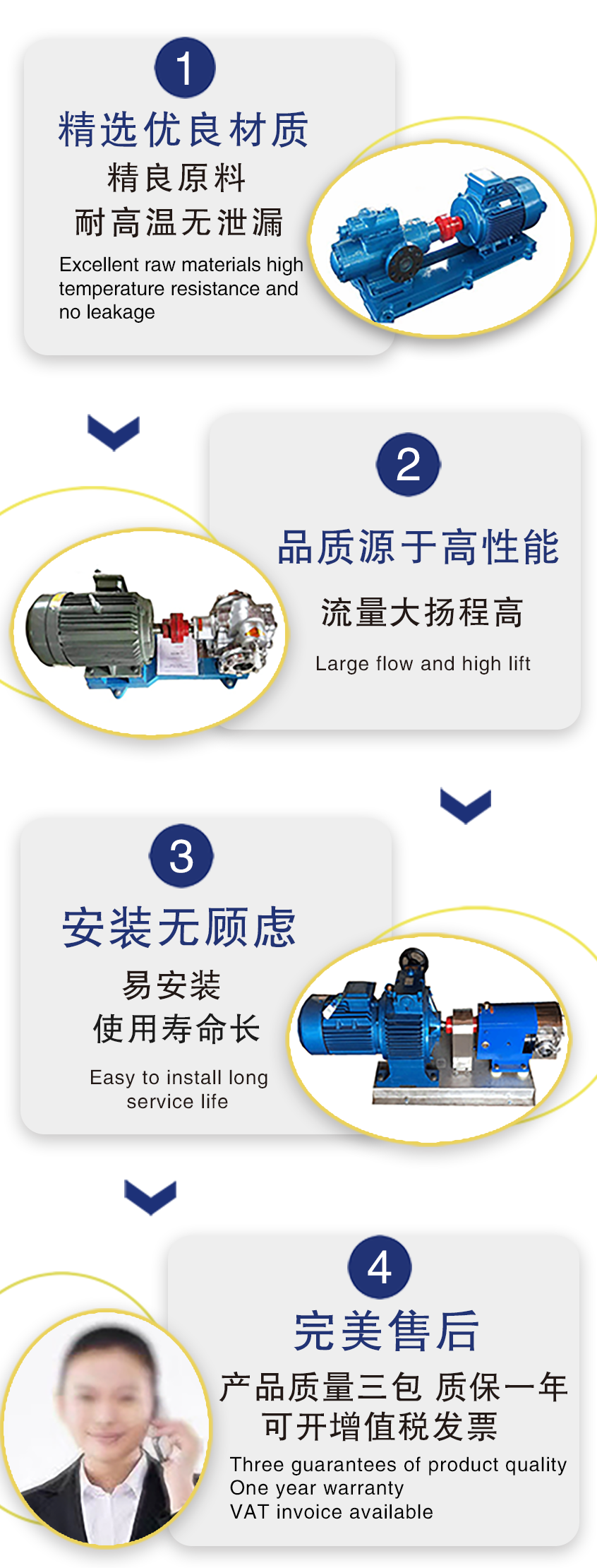 高粘度转子泵 鸿海泵业  不锈钢凸轮泵 面酱输送泵 凸轮泵 凸轮转子泵 现货供应示例图9