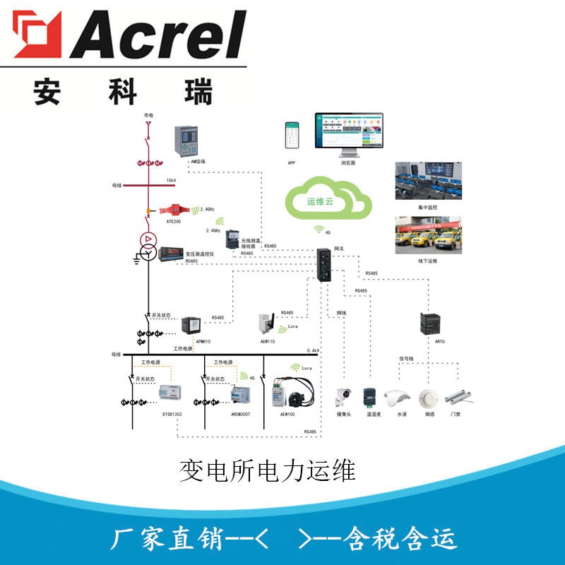 电能采集云平台 售电结算云服务系统 售电公司运维方案 安科瑞 AcrelCloud-1000