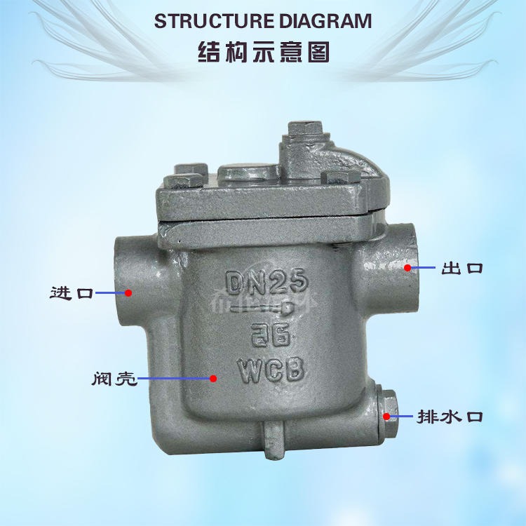 [DN25] CS15H-16P 直动式常压蒸汽疏水阀 不锈钢材质 上海希伦