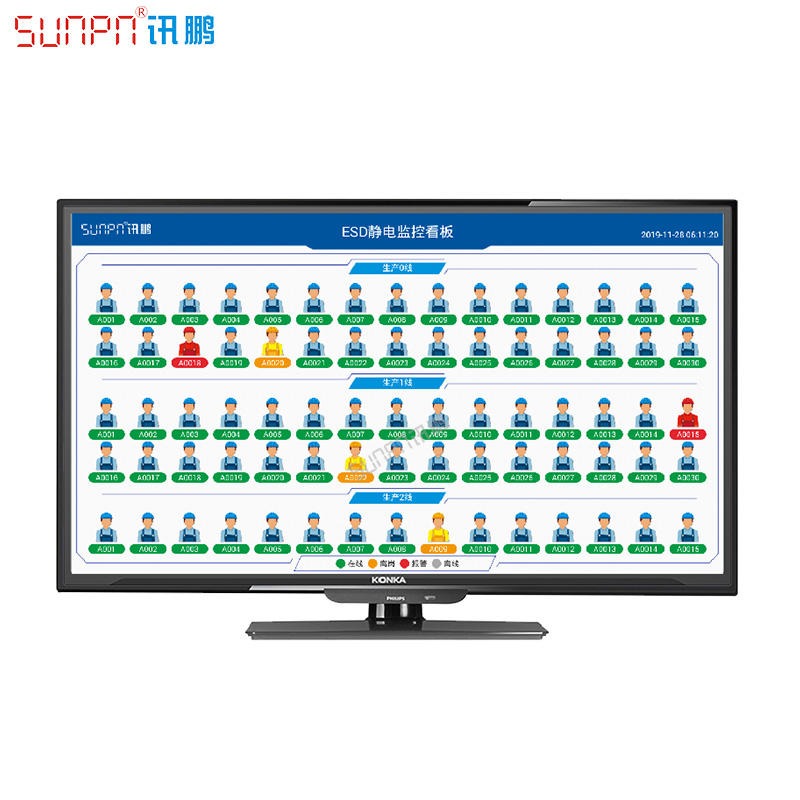 SUNPN讯鹏 ESD静电在线监控看板系统 静电环监测系统 ESD在线监控看板 ESD在线监控软件