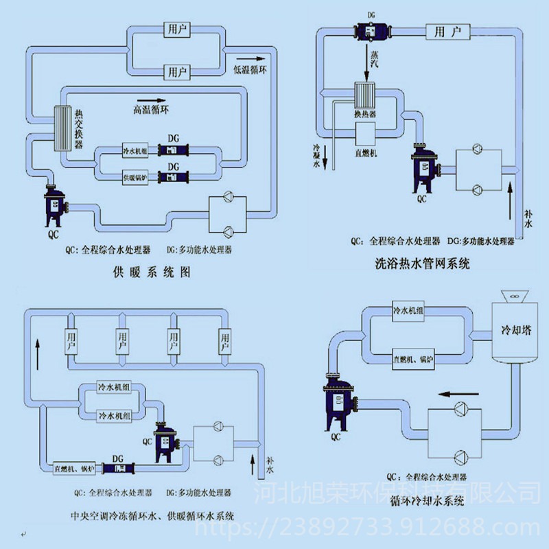大量生产鞍山全程水处理器 sys-300循环水处理器