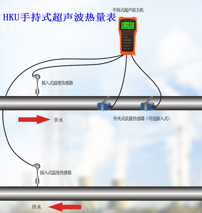 壁挂式超声波水表国产品牌HOMKOM/宏控HKU
