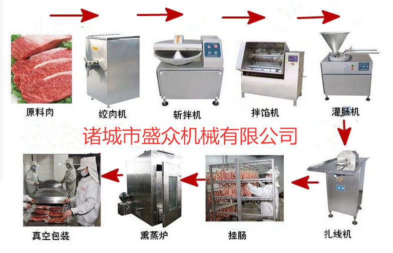 香肠灌肠机厂家 红肠专用灌肠设备 香肠加工全套设备示例图10